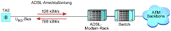 T-DSL hinter der Monopoldose